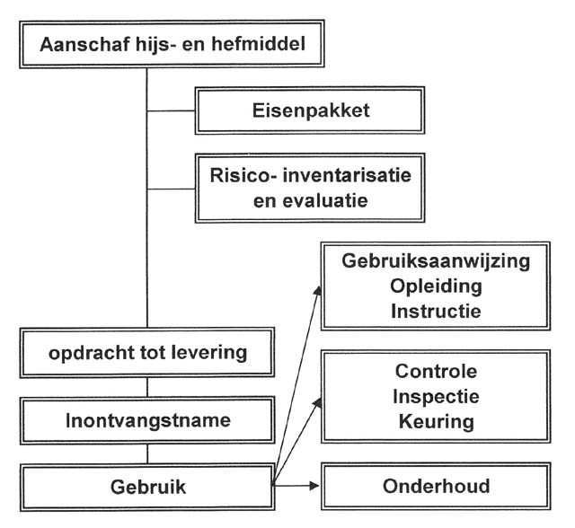 snelheid dating definitie van de